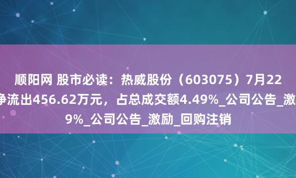 顺阳网 股市必读：热威股份（603075）7月22日主力资金净流出456.62万元，占总成交额4.49%_公司公告_激励_回购注销